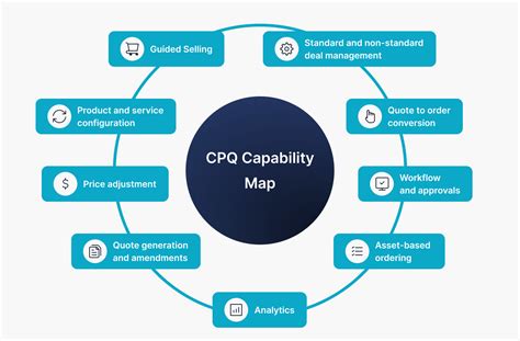 cpq capabilities.